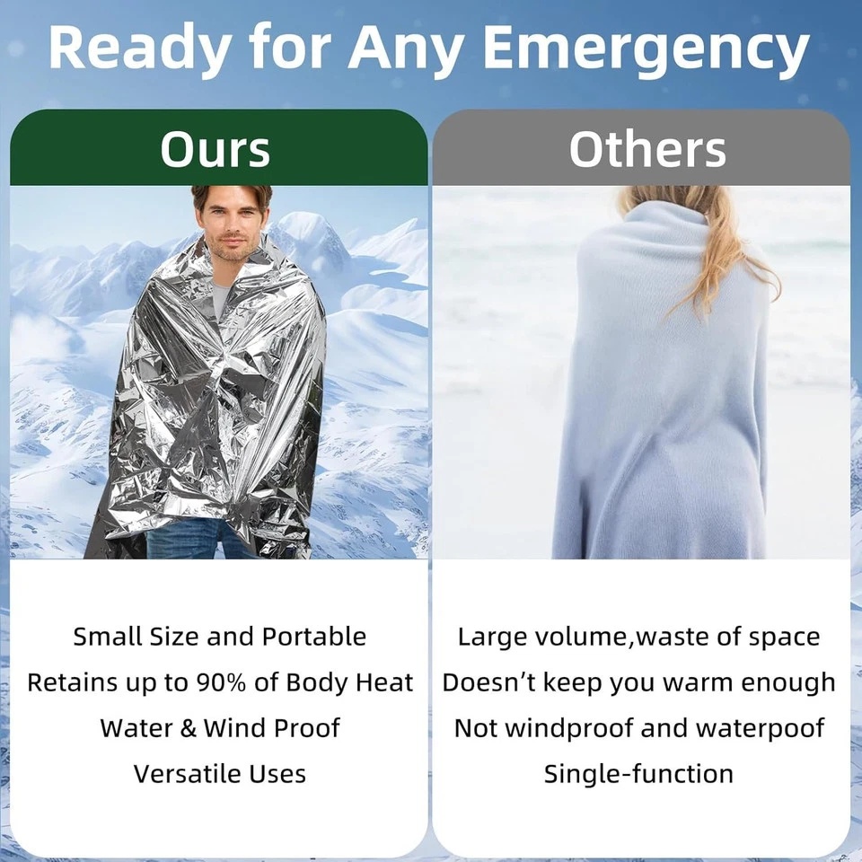 Notfall-Mylar-Thermodecke 130  – Emergency Mylar Blanket Bewertung und Preis